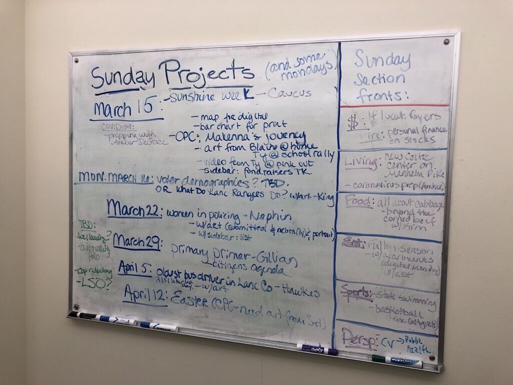 LNP Editorial Whiteboard